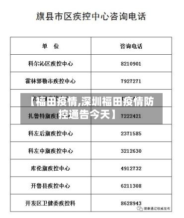 【福田疫情,深圳福田疫情防控通告今天】