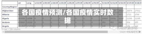 各国疫情预测/各国疫情实时数据