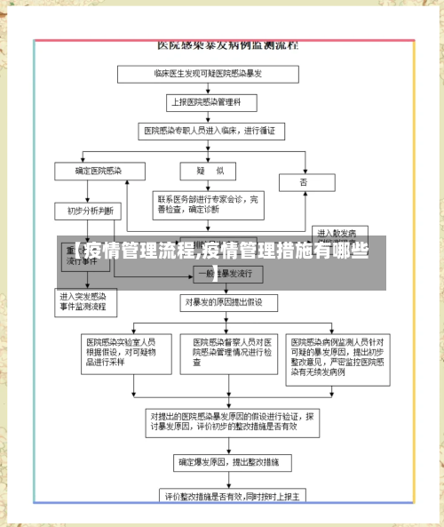 【疫情管理流程,疫情管理措施有哪些】