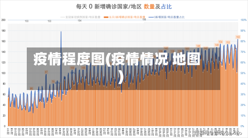 疫情程度图(疫情情况 地图)