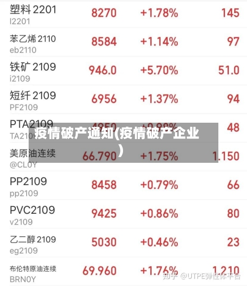 疫情破产通知(疫情破产企业)