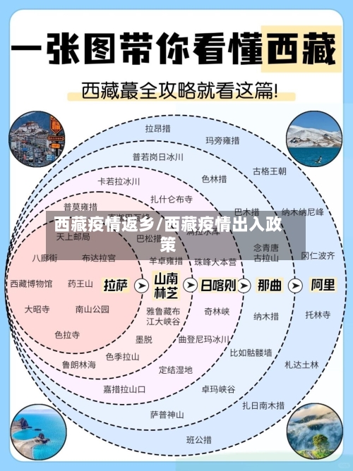 西藏疫情返乡/西藏疫情出入政策