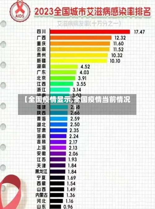 【全国疫情显示,全国疫情当前情况】