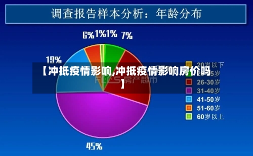 【冲抵疫情影响,冲抵疫情影响房价吗】
