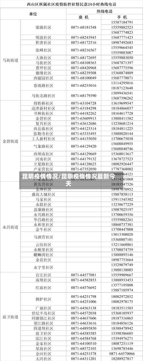 昆明疫情情况/昆明疫情情况最新今天