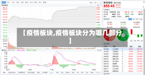 【疫情板块,疫情板块分为哪几部分】
