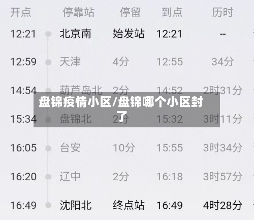 盘锦疫情小区/盘锦哪个小区封了