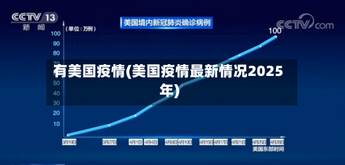 有美国疫情(美国疫情最新情况2025年)