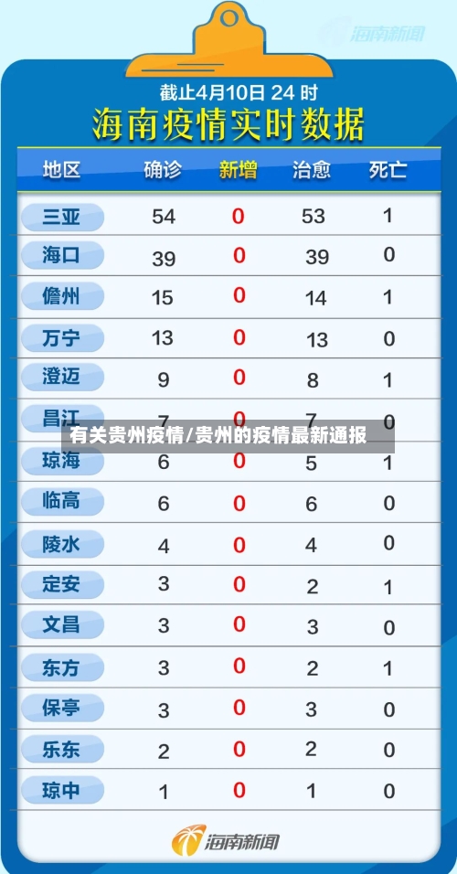 有关贵州疫情/贵州的疫情最新通报