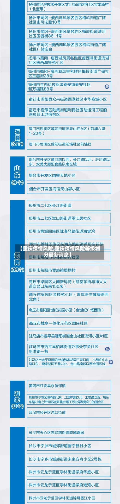 【重庆疫情风险,重庆疫情风险等级划分最新消息】