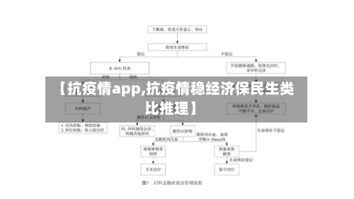 【抗疫情app,抗疫情稳经济保民生类比推理】