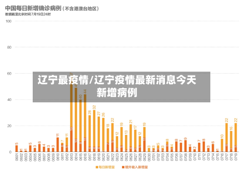 辽宁最疫情/辽宁疫情最新消息今天新增病例