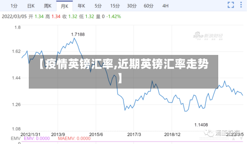 【疫情英镑汇率,近期英镑汇率走势】