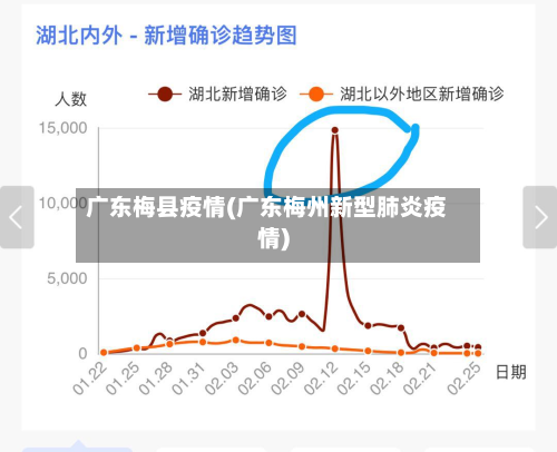 广东梅县疫情(广东梅州新型肺炎疫情)