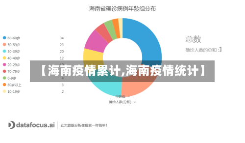 【海南疫情累计,海南疫情统计】