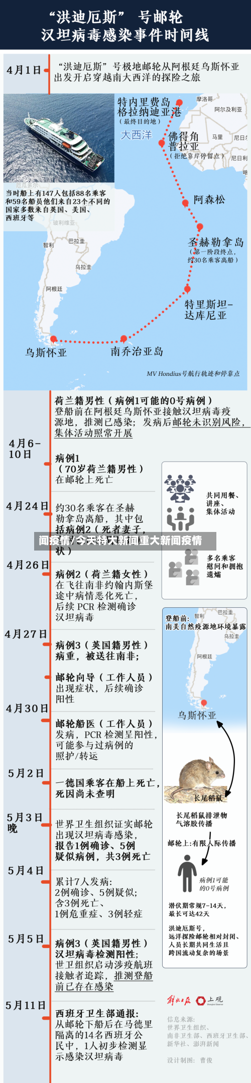闻疫情/今天特大新闻重大新闻疫情