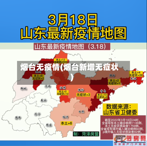 烟台无疫情(烟台新增无症状)