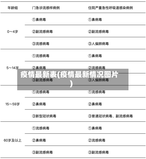疫情最新表(疫情最新情况图片)