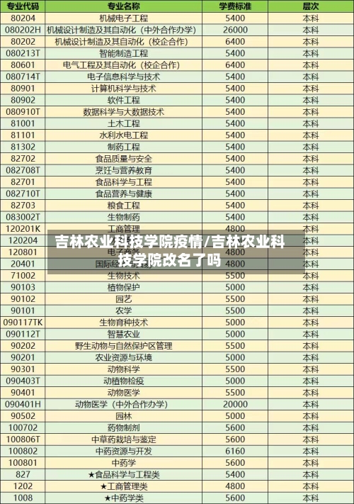 吉林农业科技学院疫情/吉林农业科技学院改名了吗