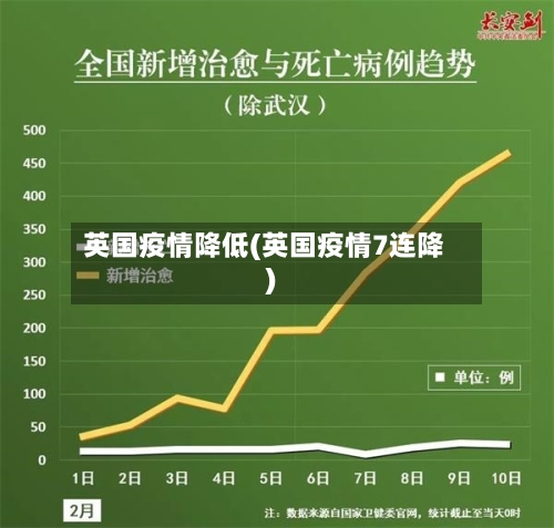 英国疫情降低(英国疫情7连降)