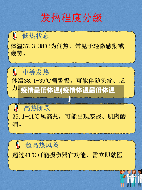 疫情最低体温(疫情体温最低体温)