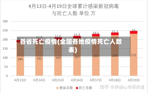 各省死亡疫情(全国各地疫情死亡人数表)