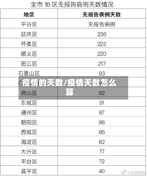 疫情的天数/疫情天数怎么算