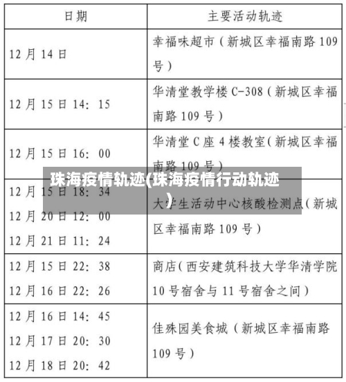珠海疫情轨迹(珠海疫情行动轨迹)