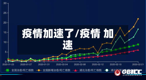 疫情加速了/疫情 加速