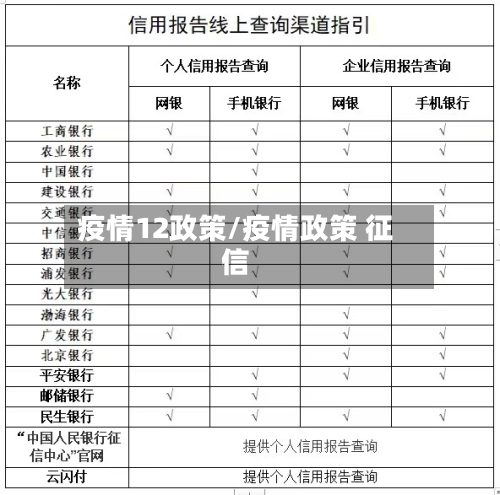 疫情12政策/疫情政策 征信