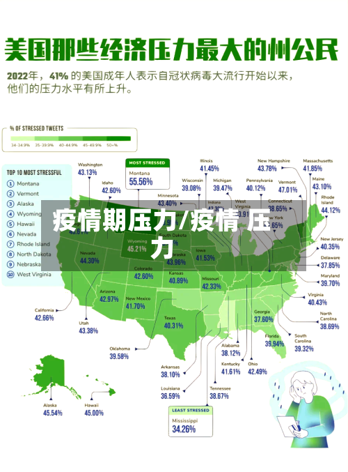 疫情期压力/疫情 压力