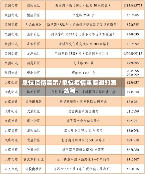 单位疫情告示/单位疫情重要通知怎么写