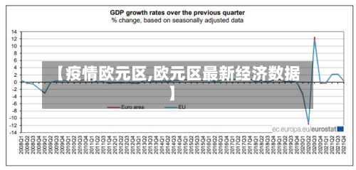 【疫情欧元区,欧元区最新经济数据】
