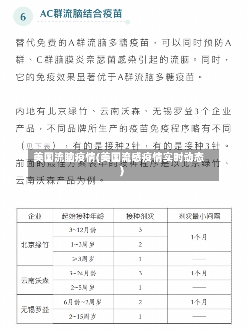 美国流脑疫情(美国流感疫情实时动态)