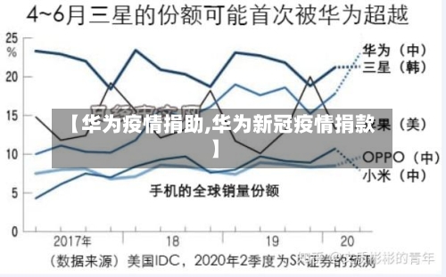 【华为疫情捐助,华为新冠疫情捐款】