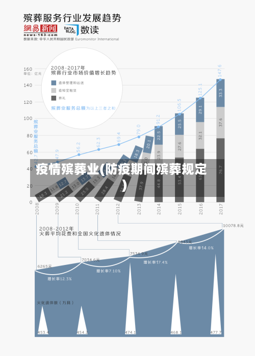 疫情殡葬业(防疫期间殡葬规定)