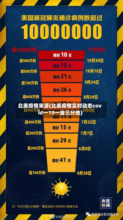 北美疫情来源(北美疫情实时动态covid一19一亩三分地)