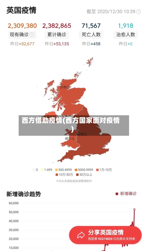 西方借助疫情(西方国家面对疫情)