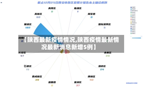 【陕西最新疫情情况,陕西疫情最新情况最新消息新增5例】