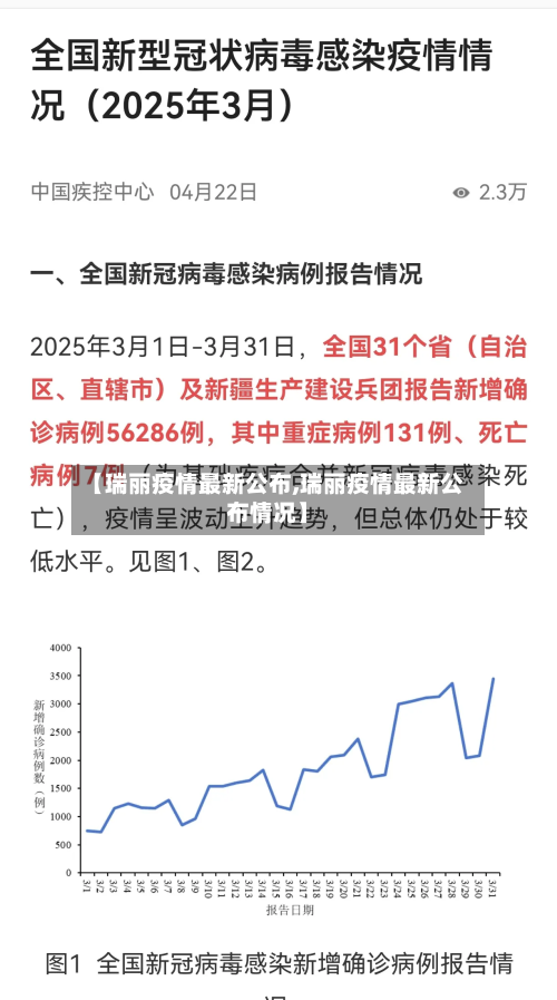 【瑞丽疫情最新公布,瑞丽疫情最新公布情况】