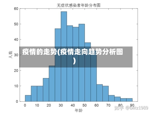 疫情的走势(疫情走向趋势分析图)