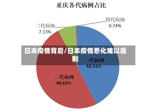 日本疫情背后/日本疫情恶化难以遏制