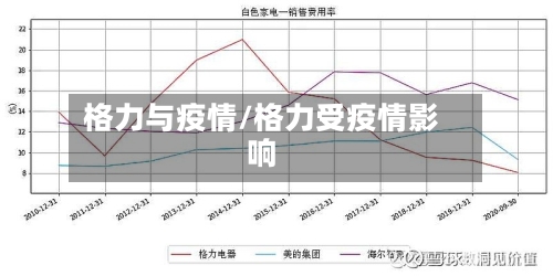 格力与疫情/格力受疫情影响