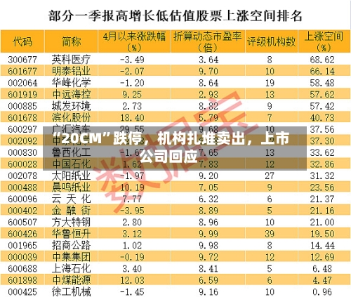 “20CM”跌停，机构扎堆卖出，上市公司回应