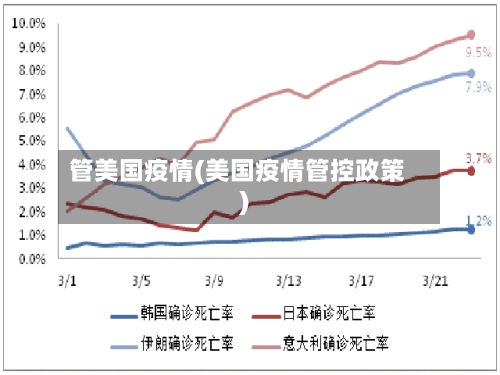 管美国疫情(美国疫情管控政策)