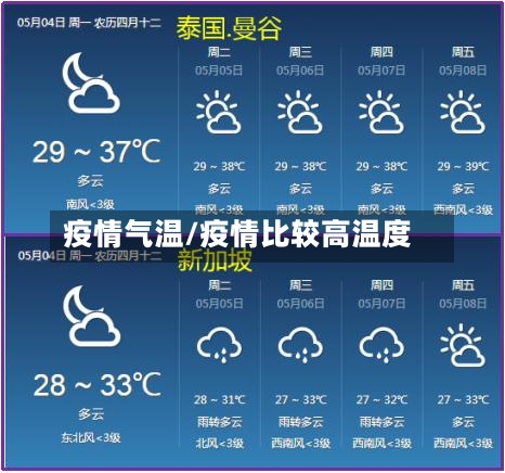 疫情气温/疫情比较高温度