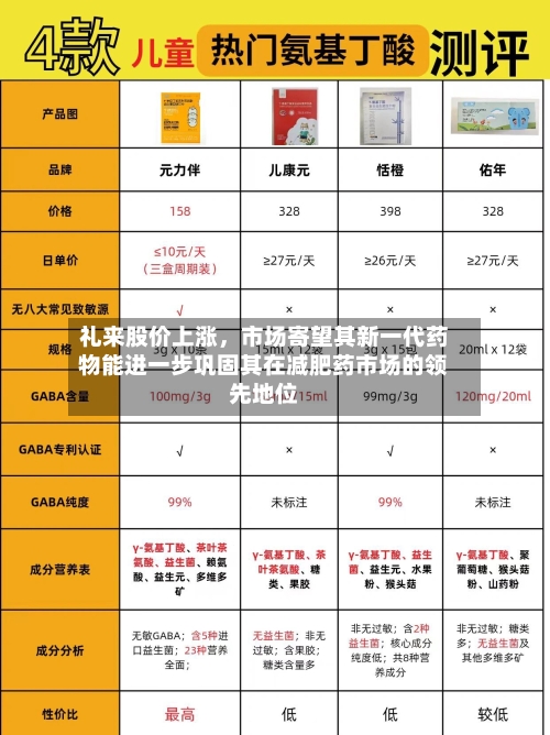 礼来股价上涨，市场寄望其新一代药物能进一步巩固其在减肥药市场的领先地位