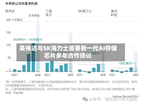 英伟达与SK海力士签署新一代AI存储芯片多年合作协议