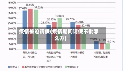 疫情被迫请假(疫情期间请假不批怎么办)