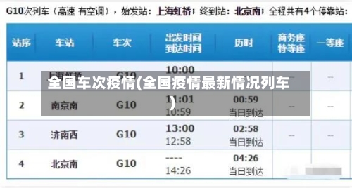 全国车次疫情(全国疫情最新情况列车)